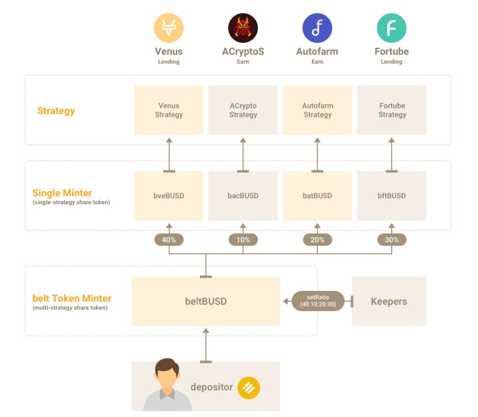 资金疯狂押注IFO：8个项目遭到16亿美金围猎，最高超募711倍18