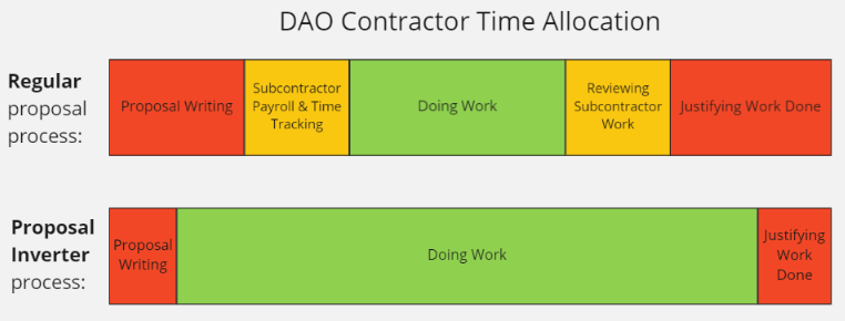 深度研究丨探索DAO2DAO协作机制8