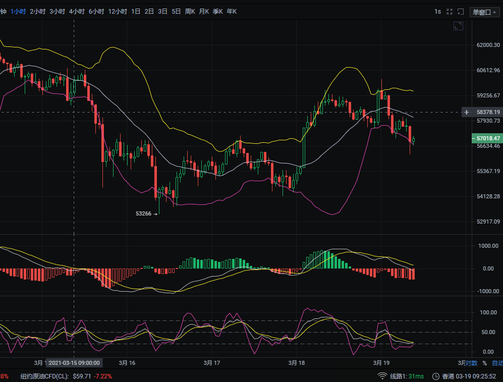 3.19早期BTC/eth市场分析及操作要点