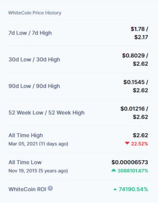 稳步积累！白币会是下千次吗？2