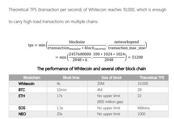 稳步积累！白币会是下千次吗？9