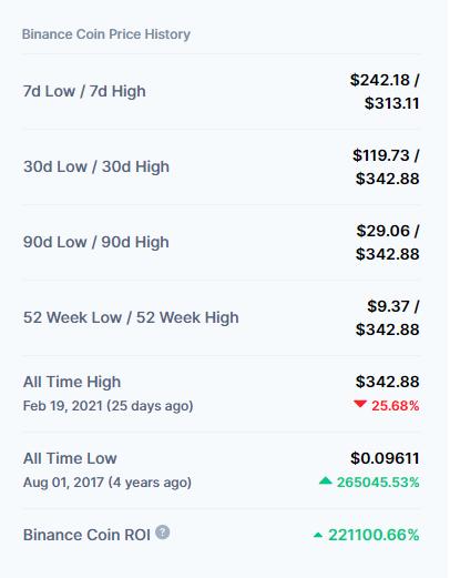 稳步积累！白币会是下千次吗？10