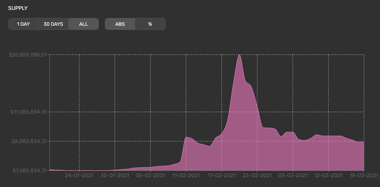 基金疯狂押注IFO：8个项目被16亿美元围困，最高募集金额711倍2