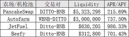 基金疯狂押注IFO：8个项目被16亿美元围困，最高募集金额711倍3