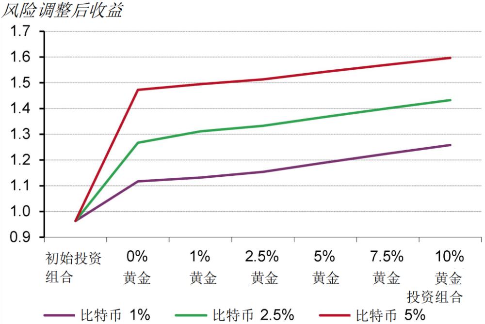 美联储“鸽声”嘹亮 比特币再度走高 这是要成为避险资产？1
