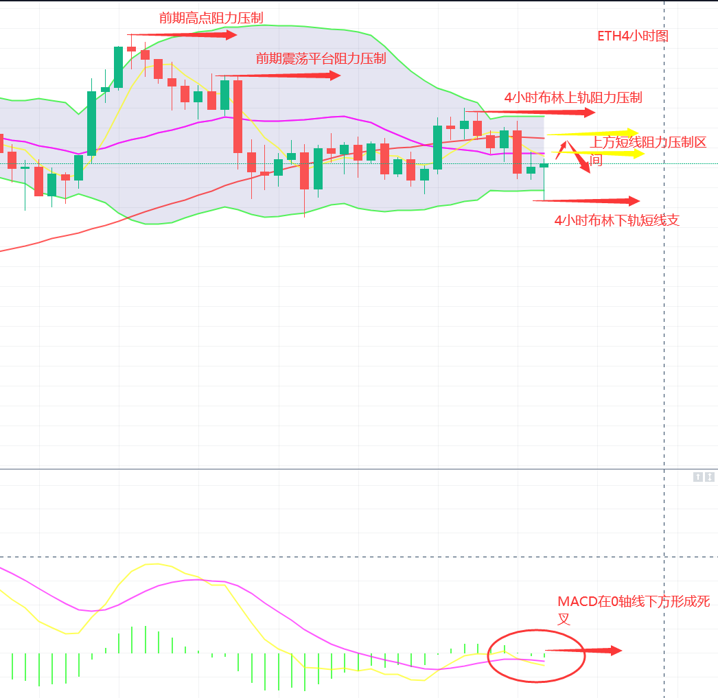 诸葛论币：昨晚冲击6万大关后回落，后市该何去何从？带你踏准节奏，把握行情，跑赢市场。2