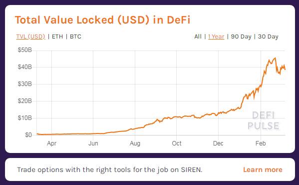 2021年def发展趋势浅析