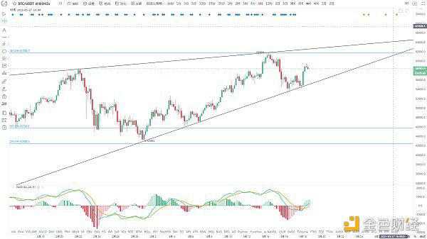 美联储利率能否保持不变，BTC能否再创新高？