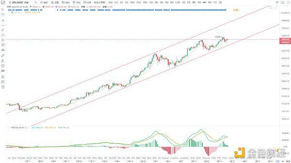 美联储利率能否保持不变，BTC能否再创新高？1