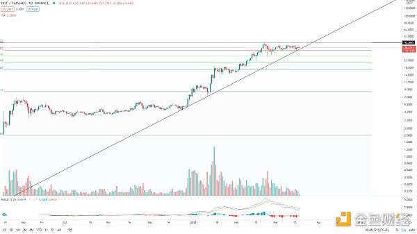 美联储利率能否保持不变，BTC能否再创新高？4