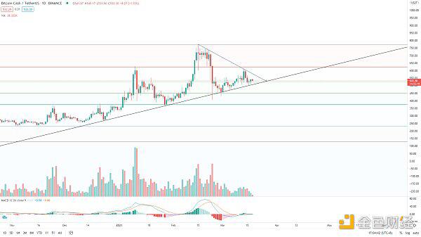 美联储利率能否保持不变，BTC能否再创新高？5