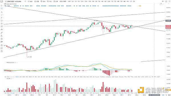 美联储利率能否保持不变，BTC能否再创新高？6