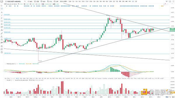 美联储利率能否保持不变，BTC能否再创新高？7
