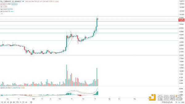 美联储利率能否保持不变，BTC能否再创新高？8