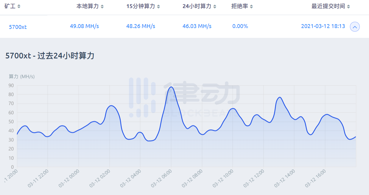 全民挖矿，手把手教你如何用闲置显卡月入千元5
