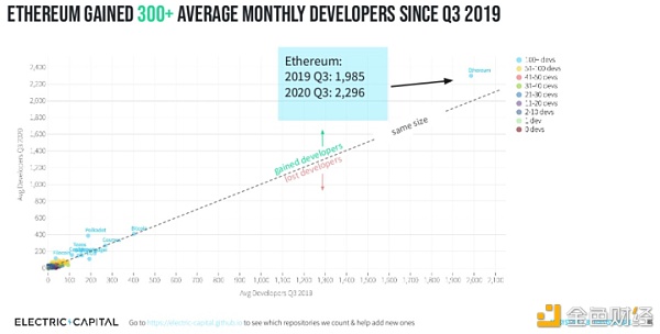 应该开始想象 一个具有应用链的多链时代了1