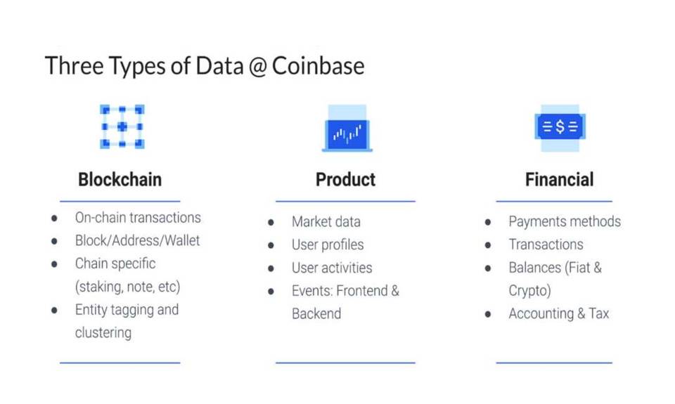 Coinbase 数据副总裁揭秘区块链行业的数据 3.0 之路