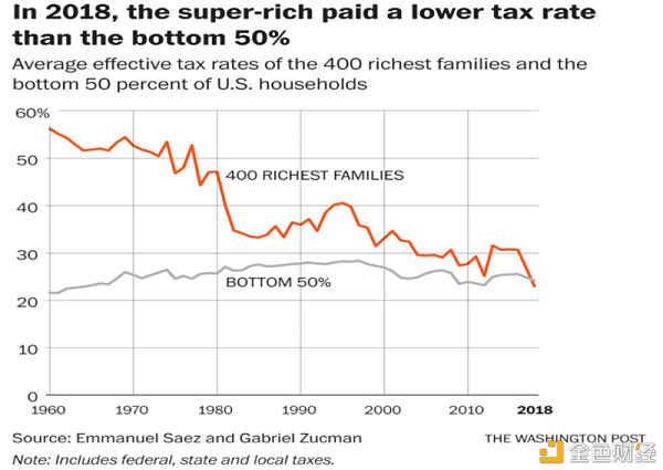 首发 | 强监管环境下对比特币的影响2