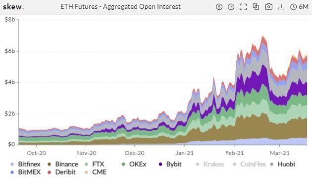 空方蓄力？比特币持仓 PCR 之比创 20 个月新高 | 加密衍生品周报4