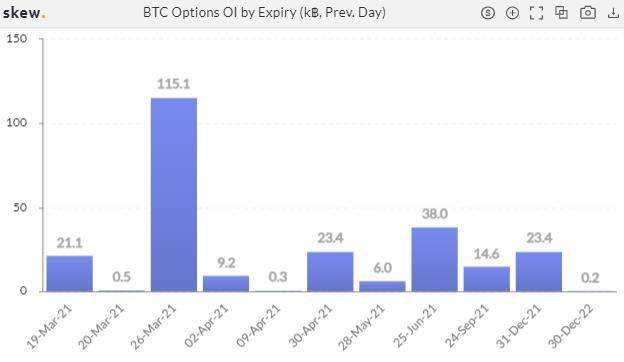 空方蓄力？比特币持仓 PCR 之比创 20 个月新高 | 加密衍生品周报11