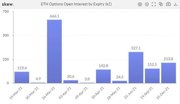 空方蓄力？比特币持仓 PCR 之比创 20 个月新高 | 加密衍生品周报12