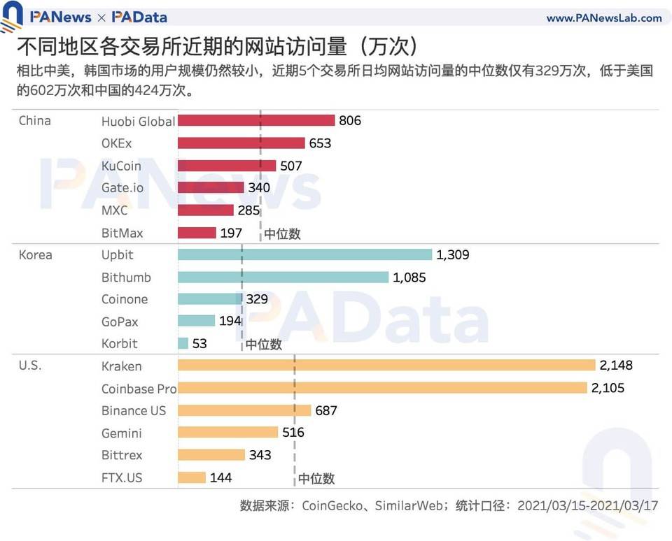解读韩国加密货币市场：泡菜溢价还存在吗？1