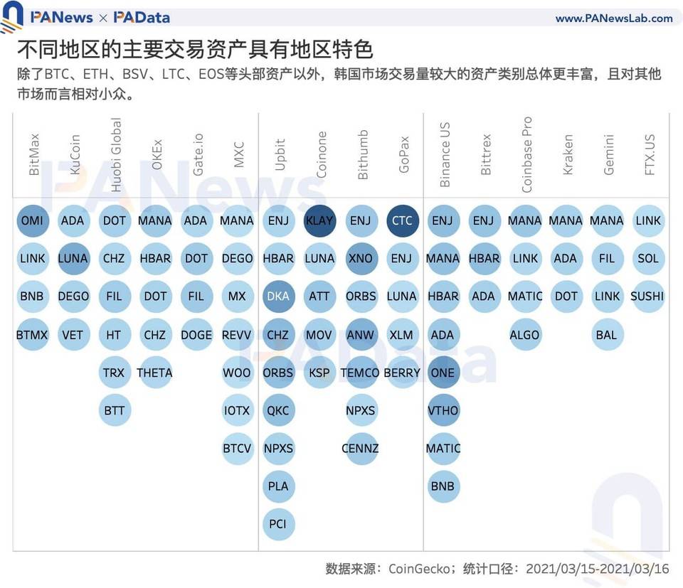 解读韩国加密货币市场：泡菜溢价还存在吗？6