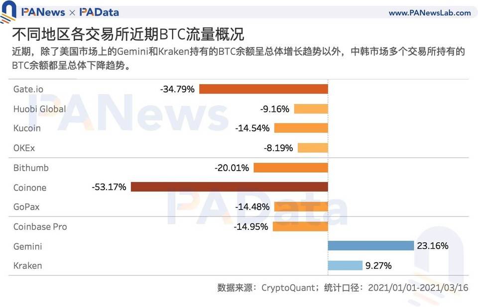 韩国加密货币市场:泡菜溢价还存在吗?2 韩国加密货币市场:泡菜溢价还存在吗?2