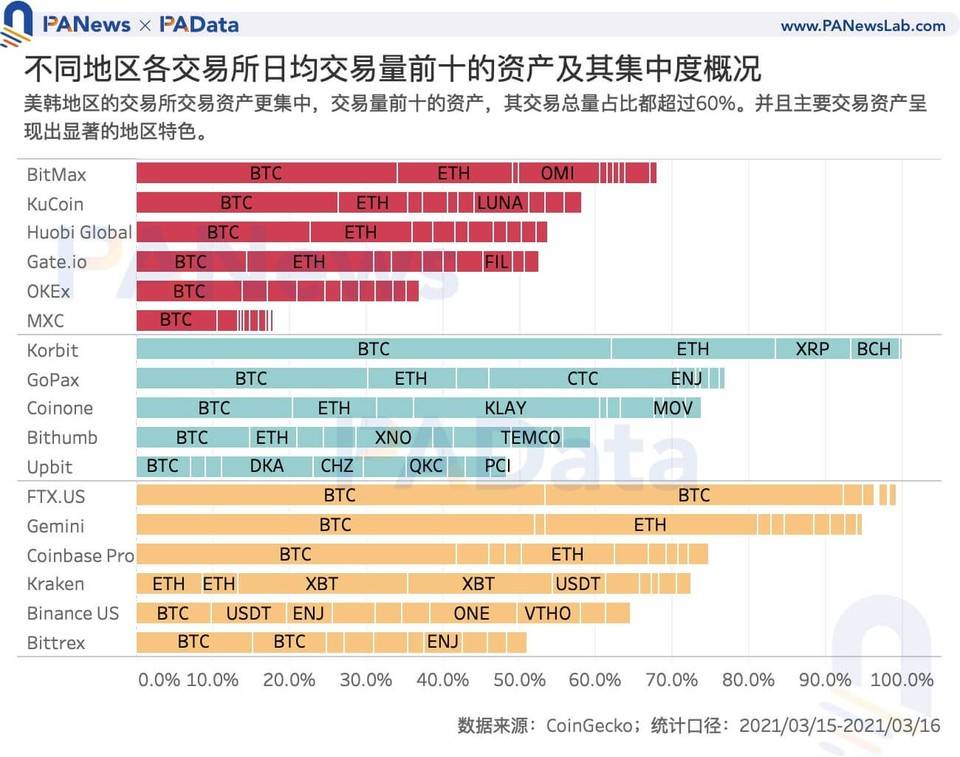 韩国加密货币市场:泡菜溢价还存在吗?5 韩国加密货币市场:泡菜溢价还存在吗?5