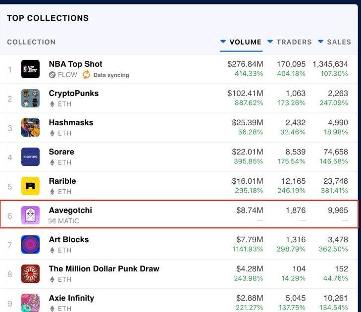 NFT内幕三:苏富比进入NFT领域,opensea完成2300万美元融资5 NFT内幕三:苏富比进入NFT领域,opensea完成2300万美元融资5