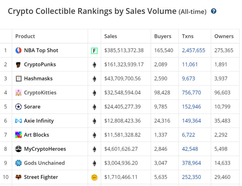 NFT会成为驱动未来的新引擎吗？1
