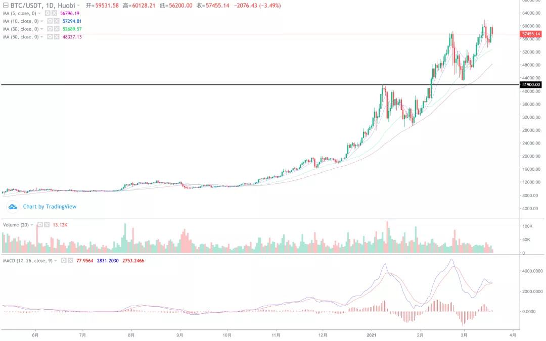 市场横向震荡,小硬币开始表现! 市场横向震荡,小硬币开始表现!