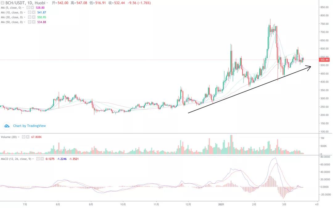 市场横向震荡,小硬币开始表现!2 市场横向震荡,小硬币开始表现!2