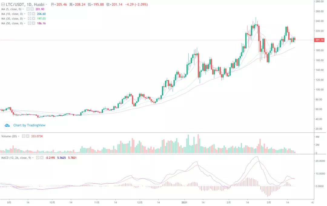 市场横向震荡,小硬币开始表现!4 市场横向震荡,小硬币开始表现!4