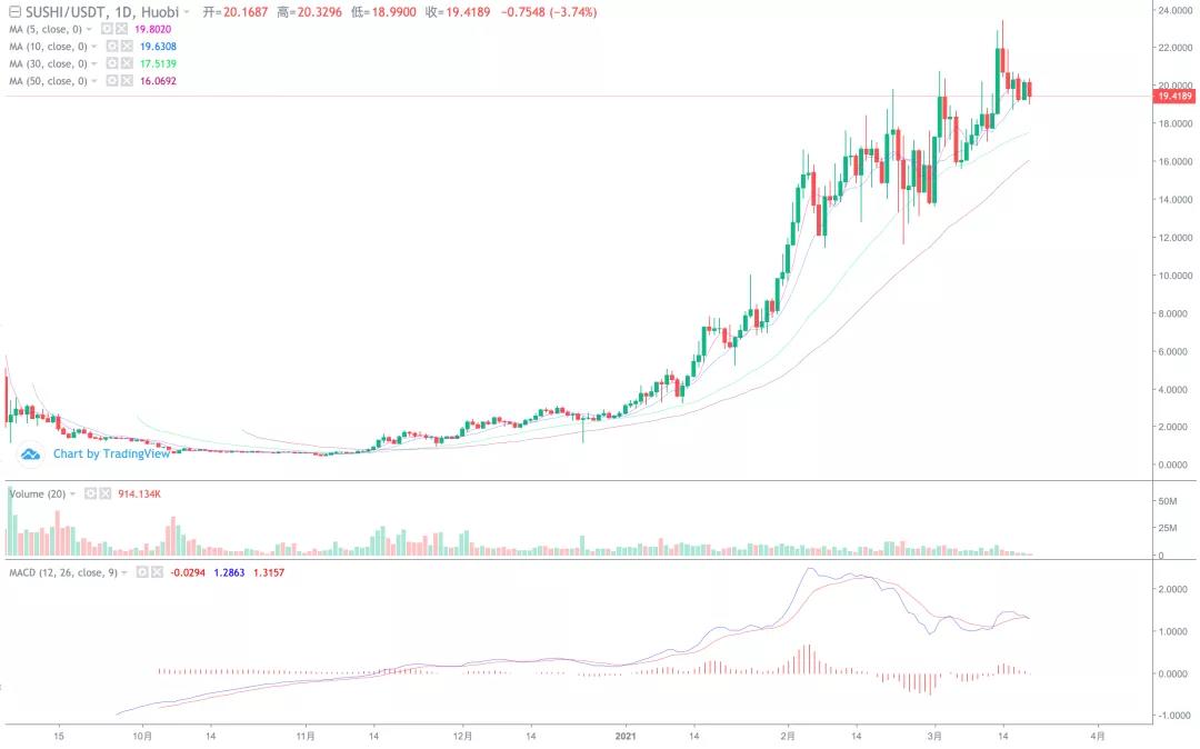 市场横向震荡,小硬币开始表现!6 市场横向震荡,小硬币开始表现!6
