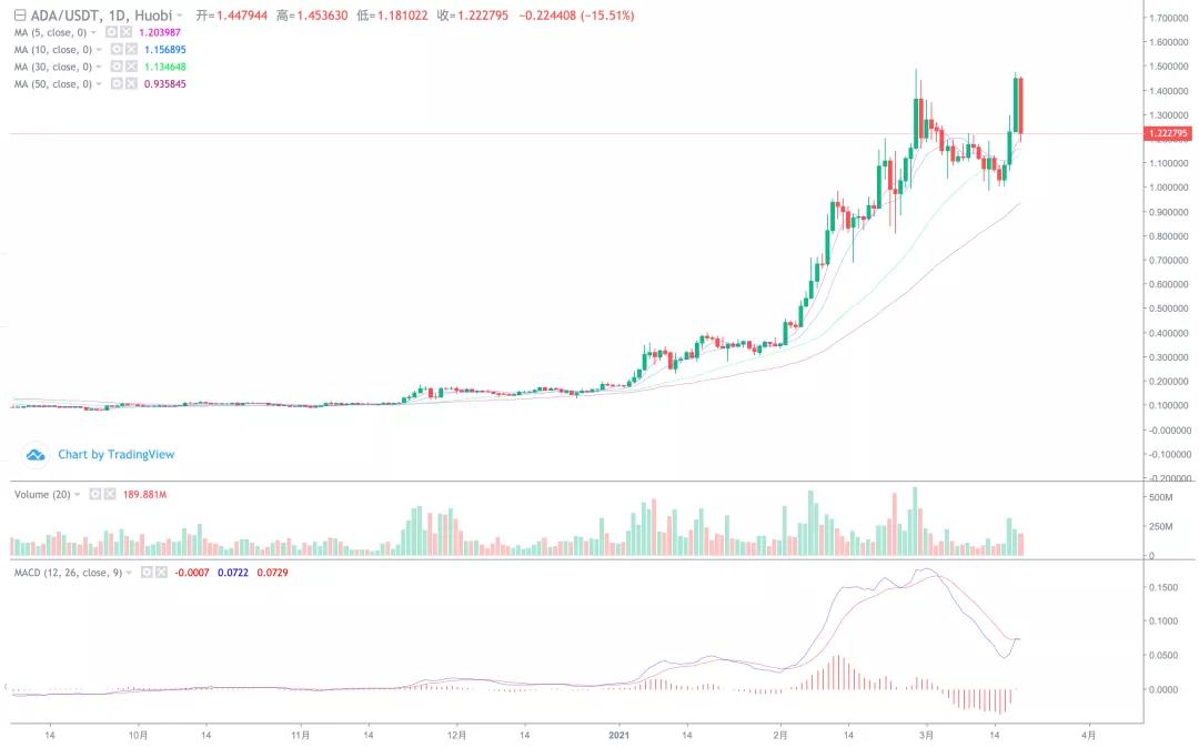 市场横向震荡,小硬币开始表现!7 市场横向震荡,小硬币开始表现!7