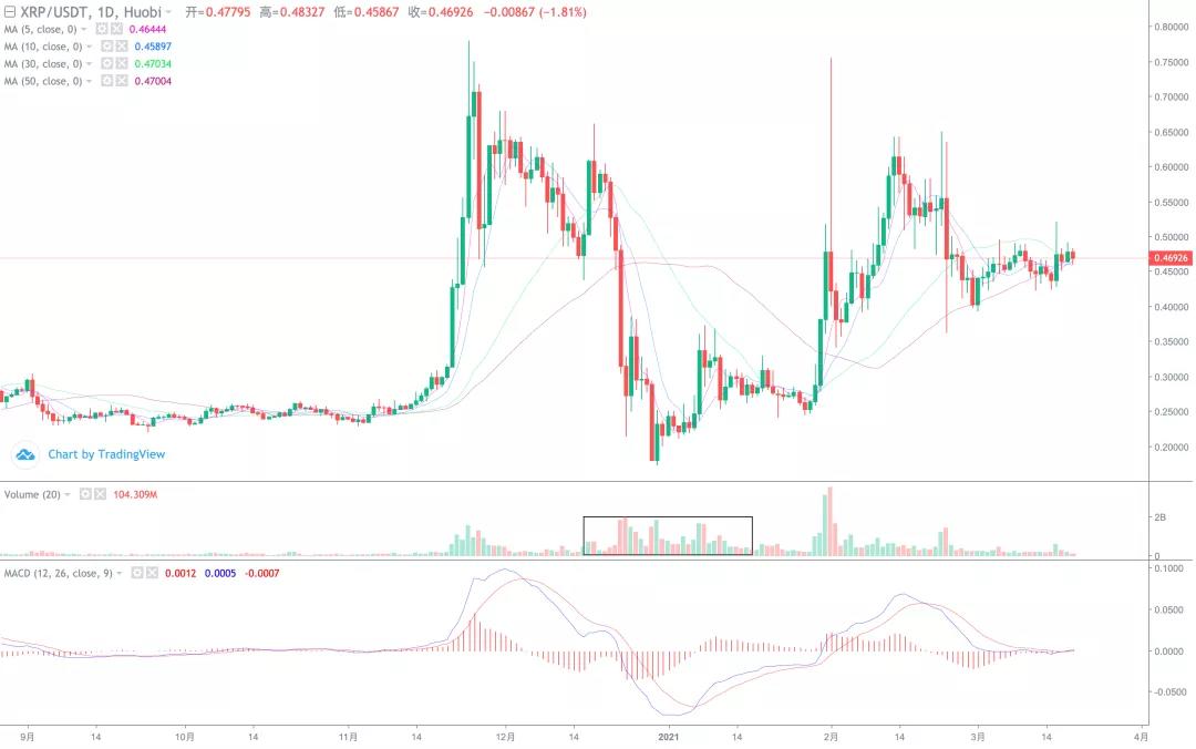 市场横向震荡,小硬币开始表现!8 市场横向震荡,小硬币开始表现!8