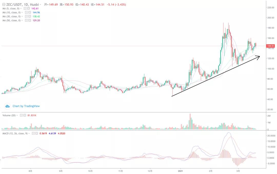 市场横向震荡,小硬币开始表现!9 市场横向震荡,小硬币开始表现!9
