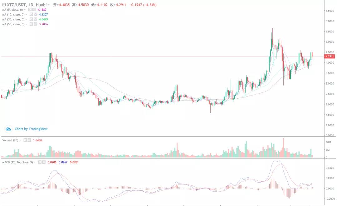 市场横向震荡,小硬币开始表现!10 市场横向震荡,小硬币开始表现!10