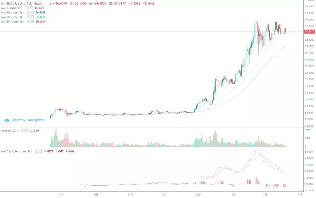 市场横向震荡,小硬币开始表现!11 市场横向震荡,小硬币开始表现!11