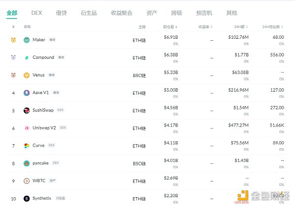 金色DeFi日报 | SIL.Finance合约出现高危漏洞 金色DeFi日报 | SIL.Finance合约出现高危漏洞