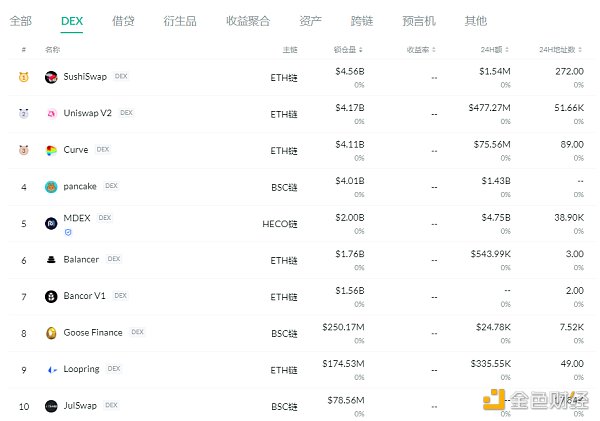 金色DeFi日报 | SIL.Finance合约出现高危漏洞1 金色DeFi日报 | SIL.Finance合约出现高危漏洞1