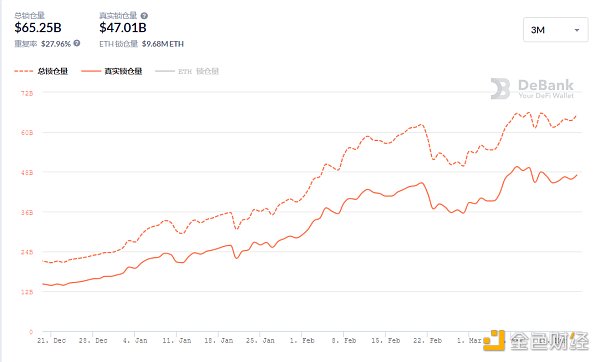 金色DeFi日报 | SIL.Finance合约出现高危漏洞3 金色DeFi日报 | SIL.Finance合约出现高危漏洞3