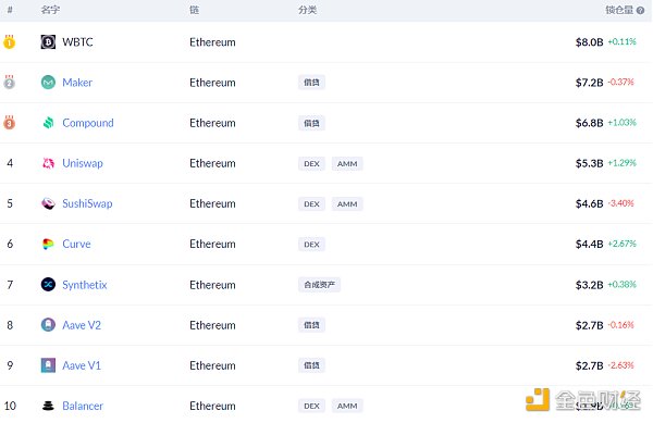金色DeFi日报 | SIL.Finance合约出现高危漏洞4 金色DeFi日报 | SIL.Finance合约出现高危漏洞4