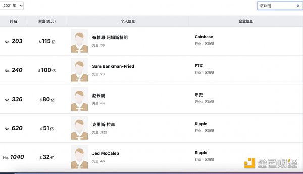 “加密造富机器”币安的监管合规逃亡之路1
