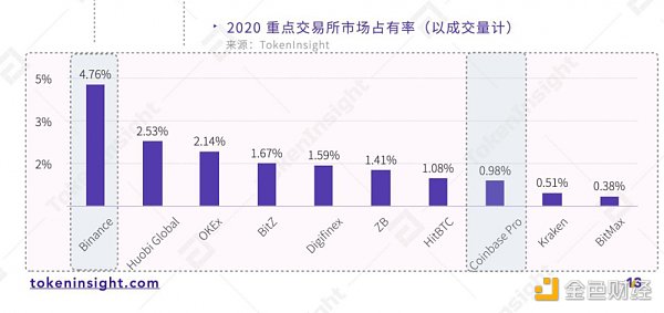 “加密造富机器”币安的监管合规逃亡之路3