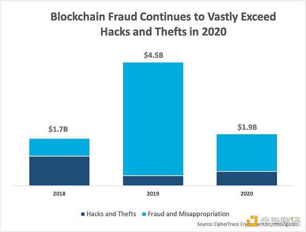 “加密造富机器”币安的监管合规逃亡之路4
