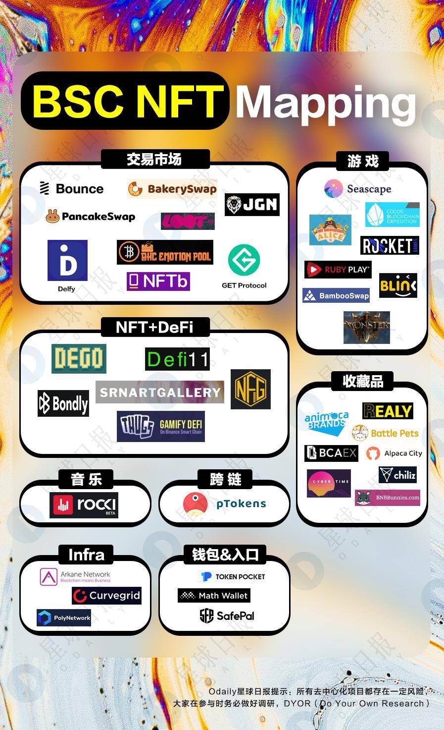 智能链的NFT生态：哪些项目值得体验？