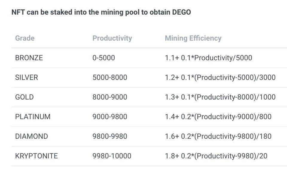 智能链的NFT生态：哪些项目值得体验？8
