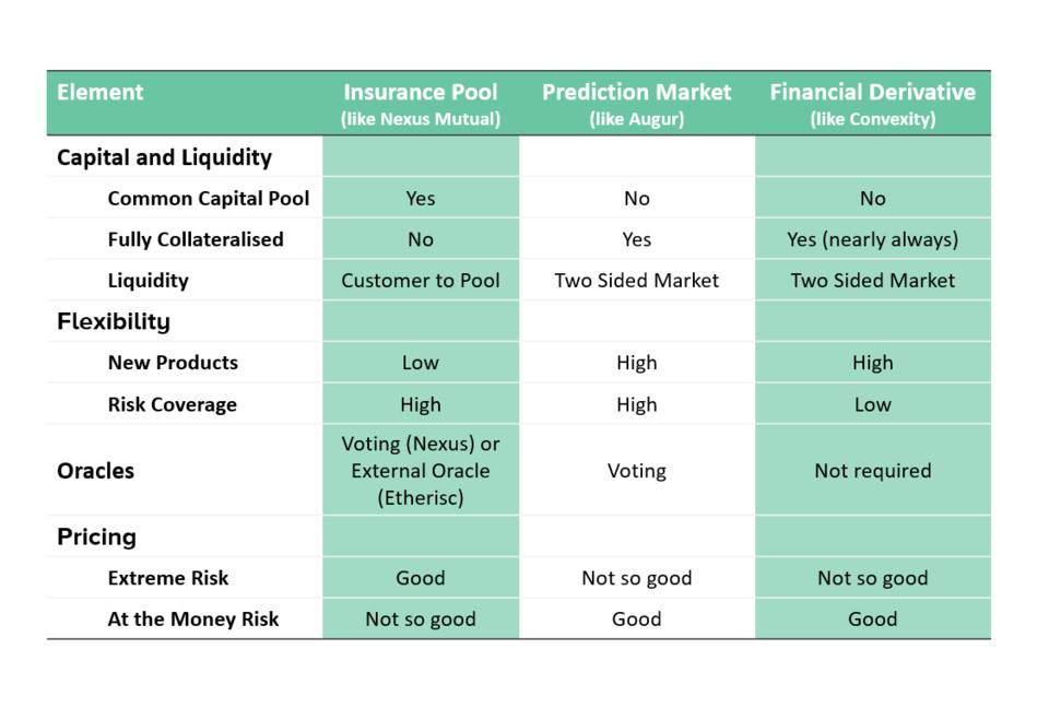 Pantera partner：区块链将如何改变数万亿美元的保险业务？